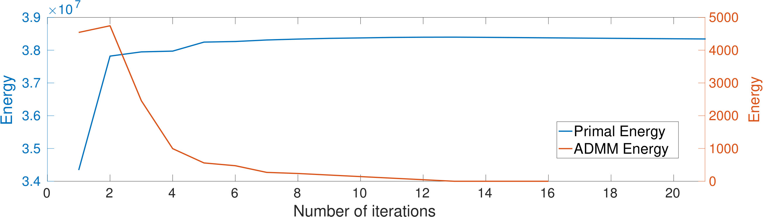 Figure 40
